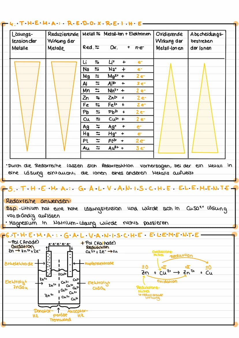 Reaktionsgleichungen aufstellen.
Oxidationszahlen angeben.
Oxidation / Reduktion mit Elektronenübergängen kennzeichnen
• Oxidationsmittel / 