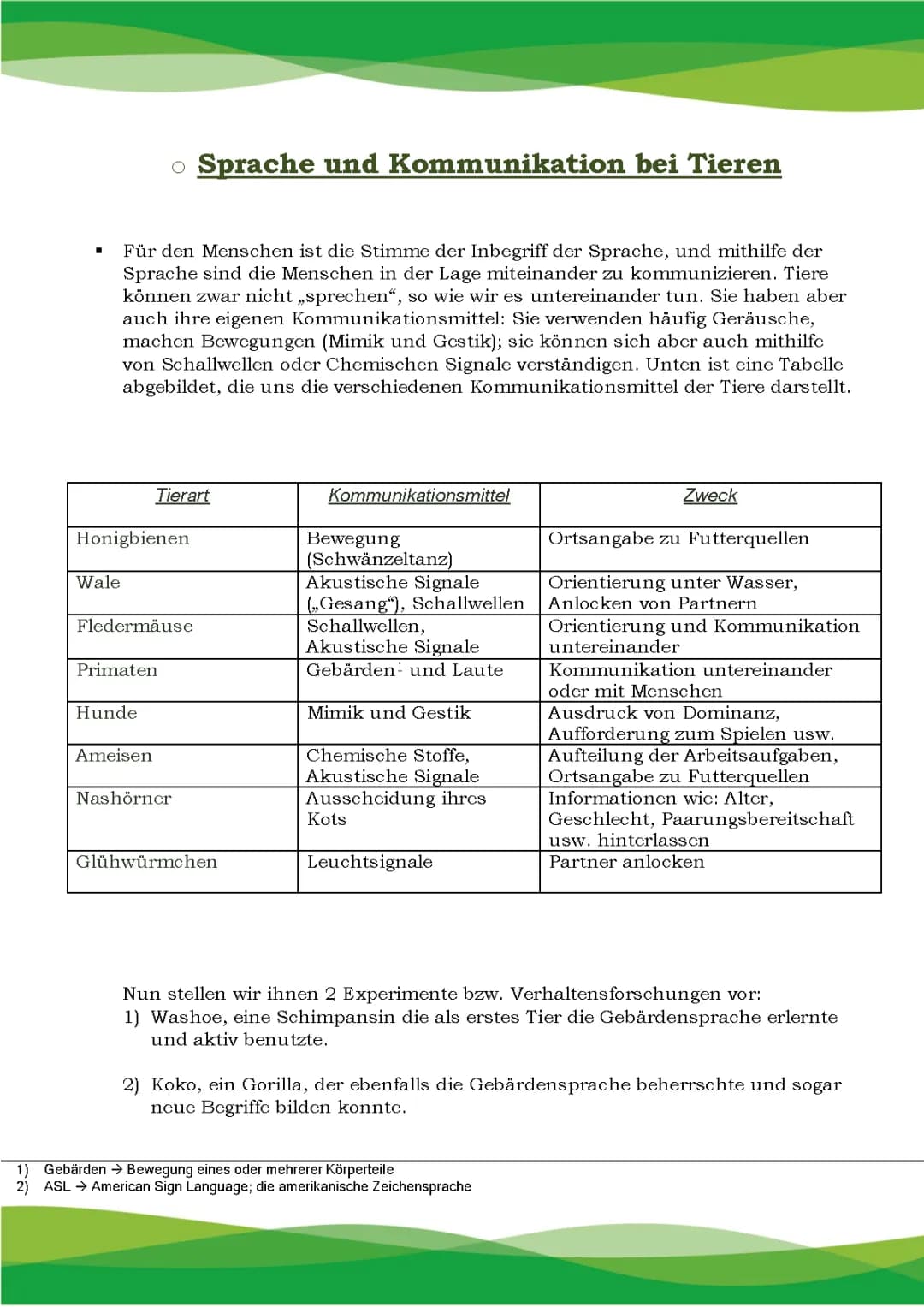 Sprache und Kommunikation bei Tieren