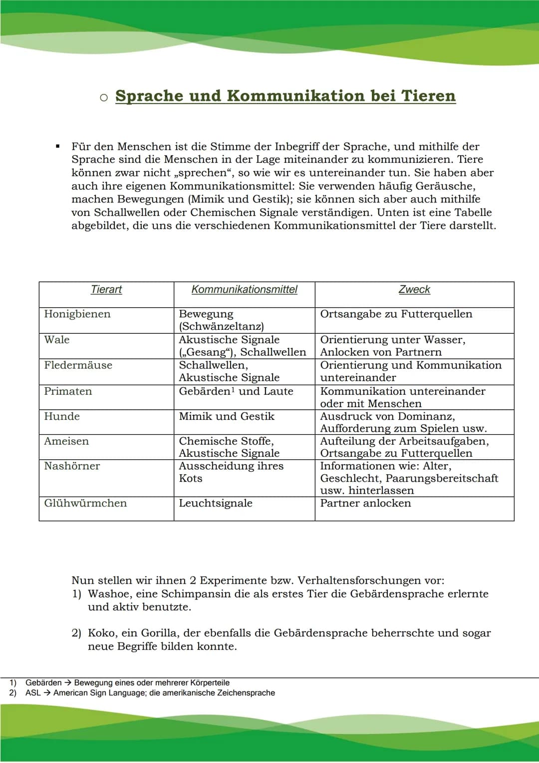 Wale
Für den Menschen ist die Stimme der Inbegriff der Sprache, und mithilfe der
Sprache sind die Menschen in der Lage miteinander zu kommun