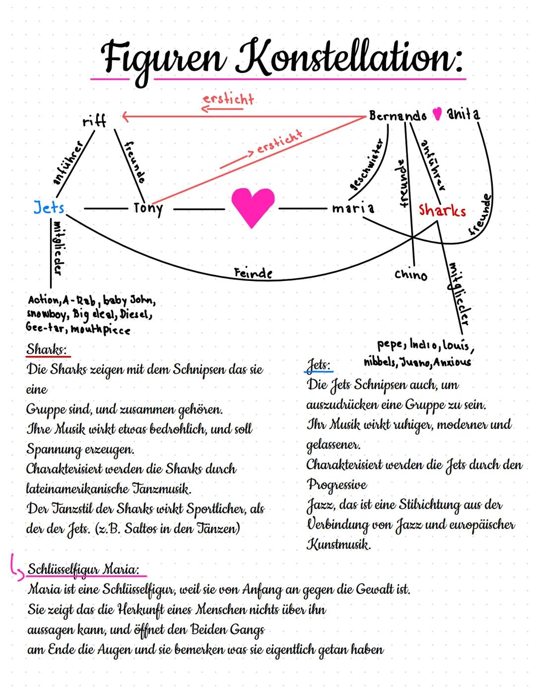 1. Ist ein Musical
West side story:
typische Elemente aus
Operette, Varieté
enthält moderne
Tanzformen populäre Songs und
Jazzformen
Komponi