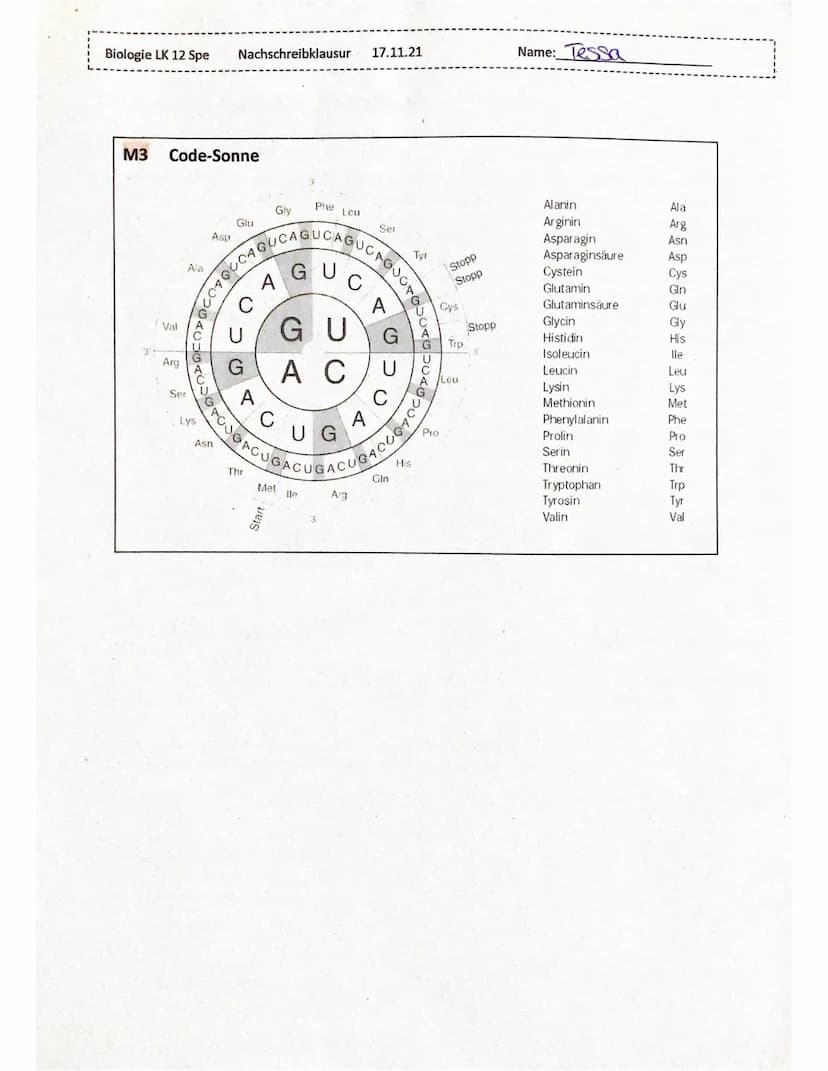 Biologie LK 12 Spe
1.1
Aufgabe 1
Erläutern Sie anhand von Material 1 den Begriff Adrenoleukodystrophie und beschreiben
Sie die möglichen Fol