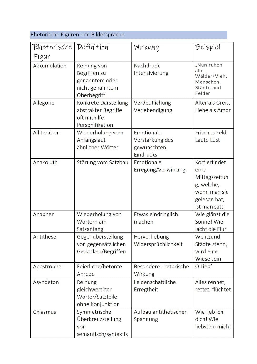 Einleitung
Gedichtanalyse - Lernzettel Klausur Nr. 4
↑↑↑↑
个个个个个
Titel
Autor
Hauptteil
Erscheinungsjahr
Gedichtart
Thema (z.B. Natur, Liebe)
