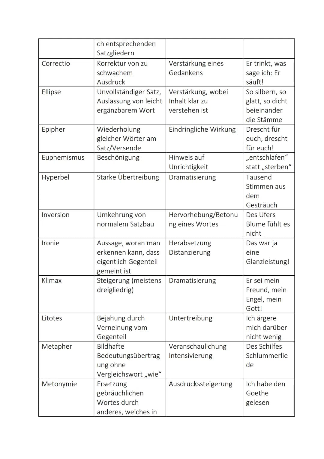 Einleitung
Gedichtanalyse - Lernzettel Klausur Nr. 4
↑↑↑↑
个个个个个
Titel
Autor
Hauptteil
Erscheinungsjahr
Gedichtart
Thema (z.B. Natur, Liebe)
