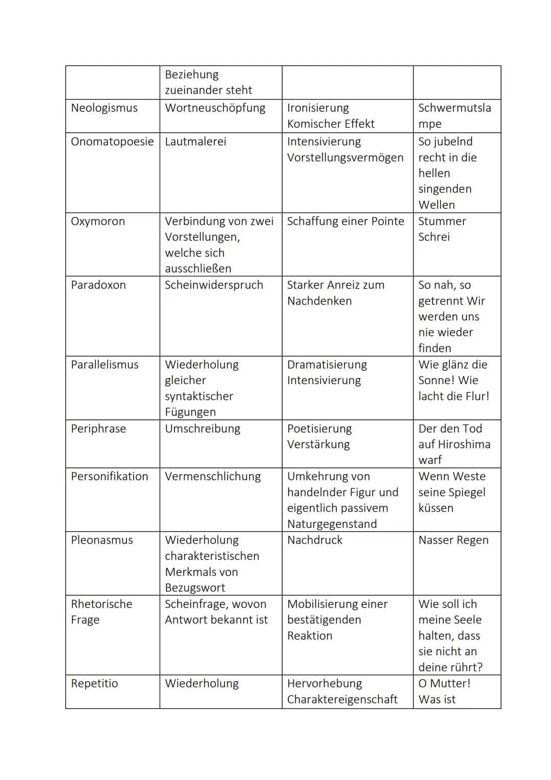 Einleitung
Gedichtanalyse - Lernzettel Klausur Nr. 4
↑↑↑↑
个个个个个
Titel
Autor
Hauptteil
Erscheinungsjahr
Gedichtart
Thema (z.B. Natur, Liebe)
