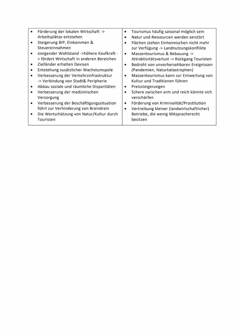1. Naturraum
Erdkunde Abiturzusammenfassung
Klimawandelfolgen
ökologisch
Habitat-Verlust & Verlust Futter
Verlust der Biodiversität &
●
Arte