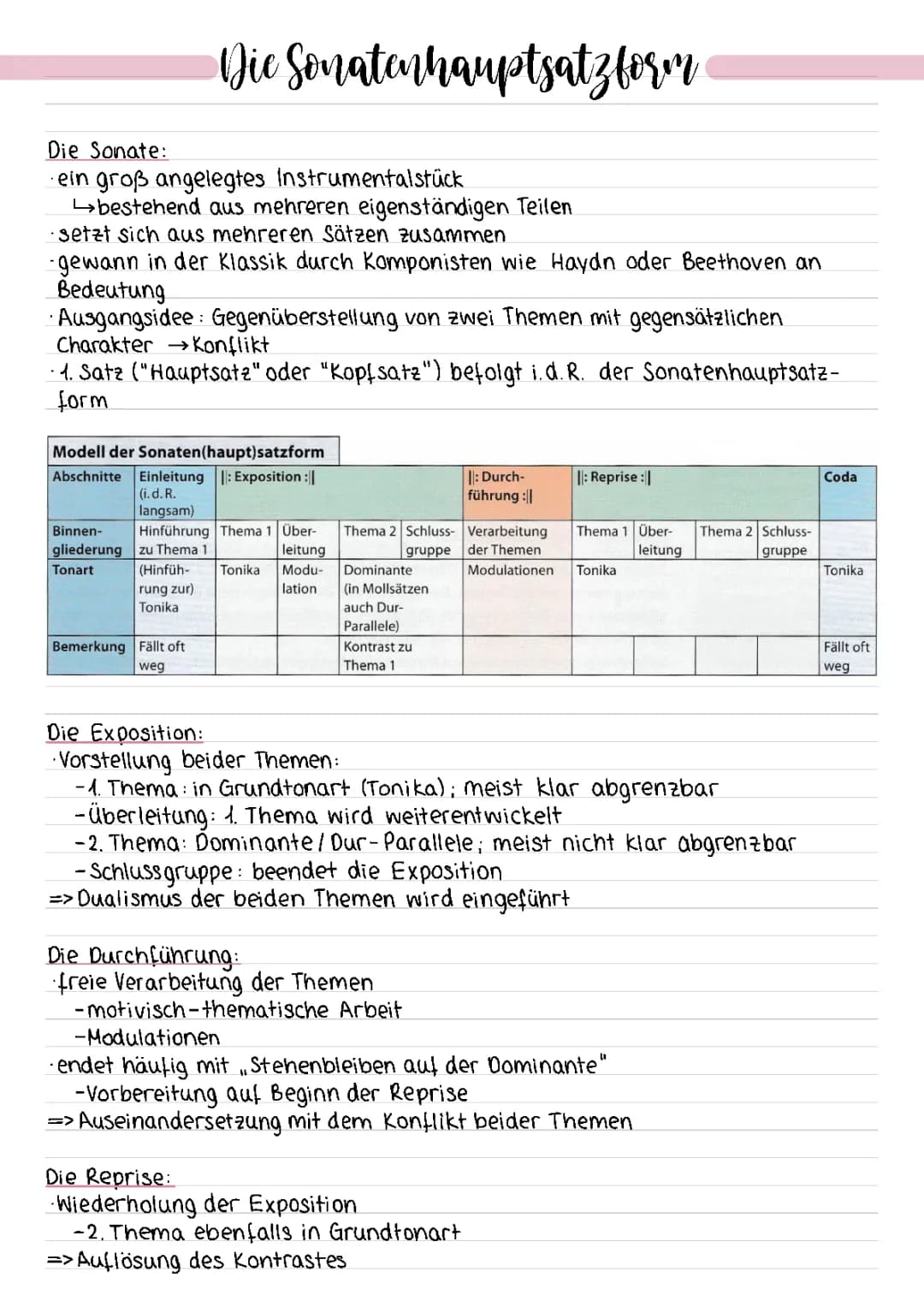 Sonatenhauptsatzform 