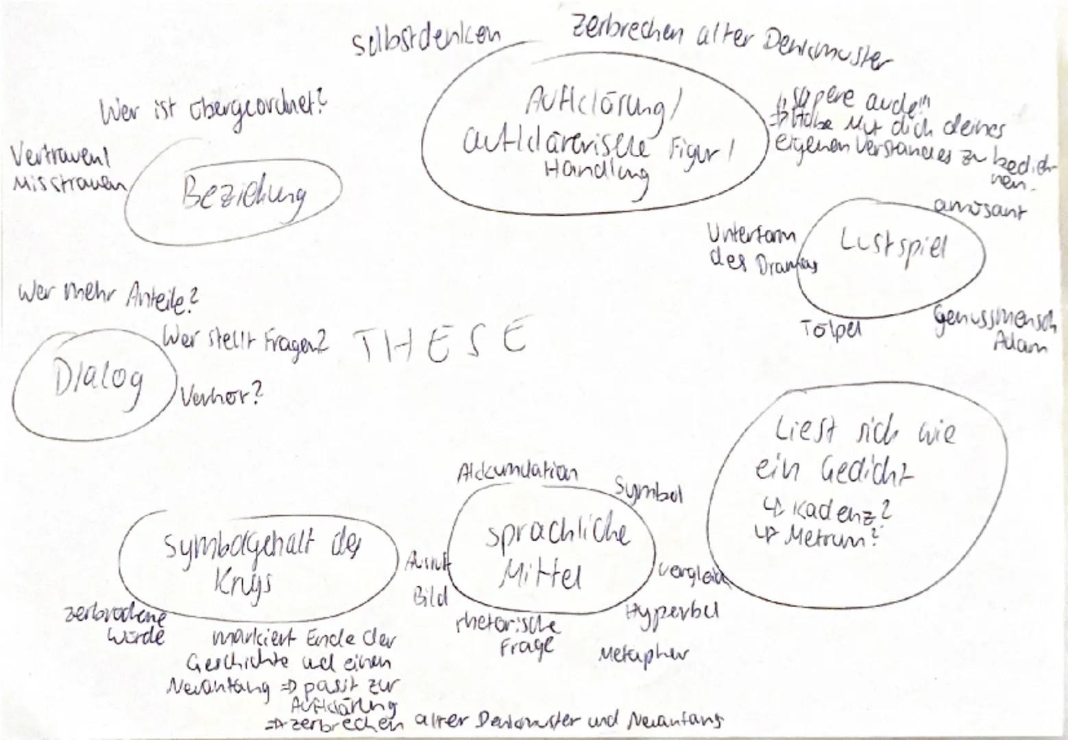 Probeklausur
Deutsch Grundkurs

Textsorte
Titel
Altor
Entstehungs jahr
Thema der Textstelle

Thema des Dramas.

Thema: Seenenanalyse Lektore