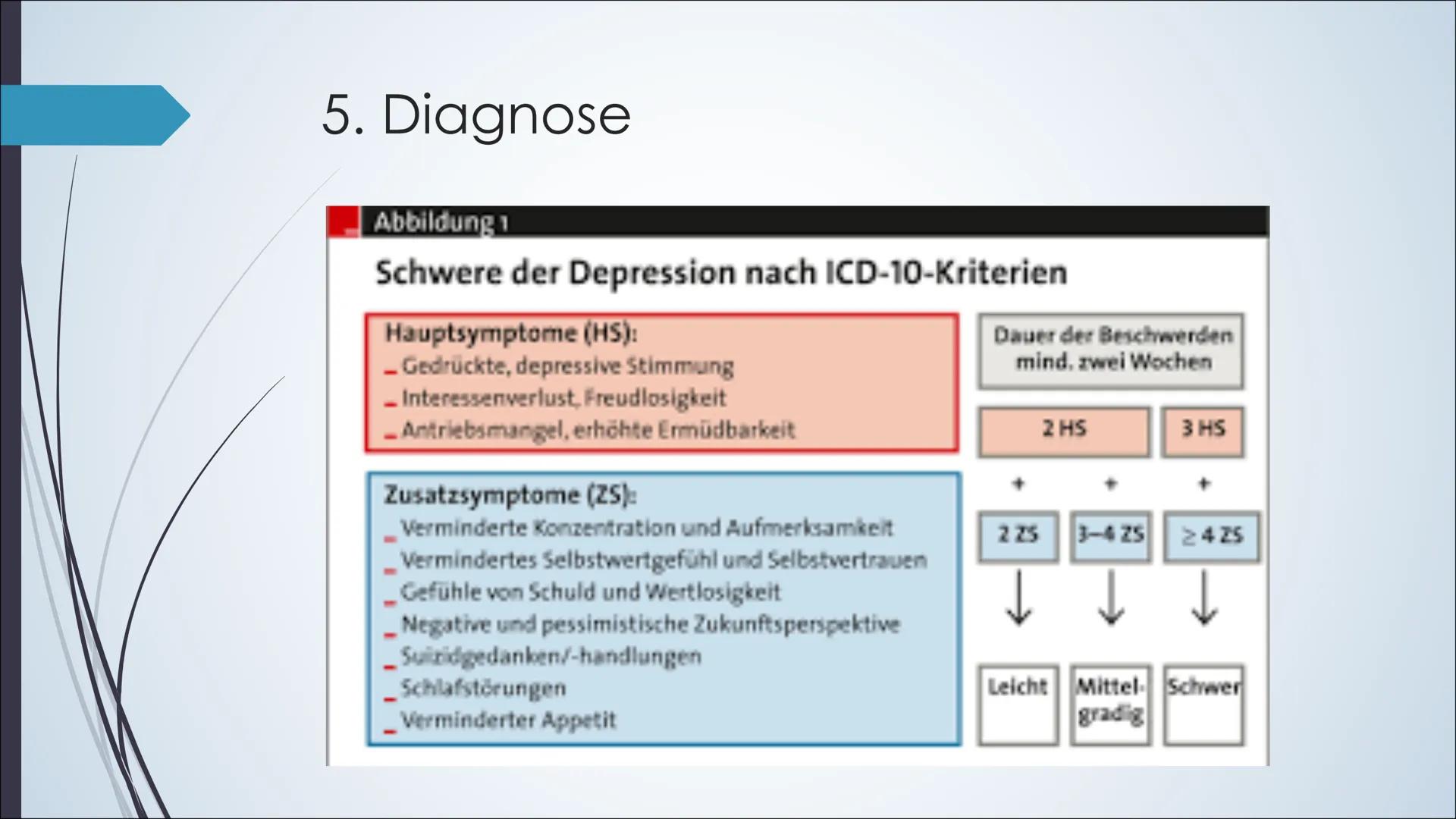 Depressionen Was ist eine Depression?:
●
Symptome:
Hauptsymptome:
●
Körperliche Symptome:
•
Ist eine krankhafte psychische Störung, die mit 