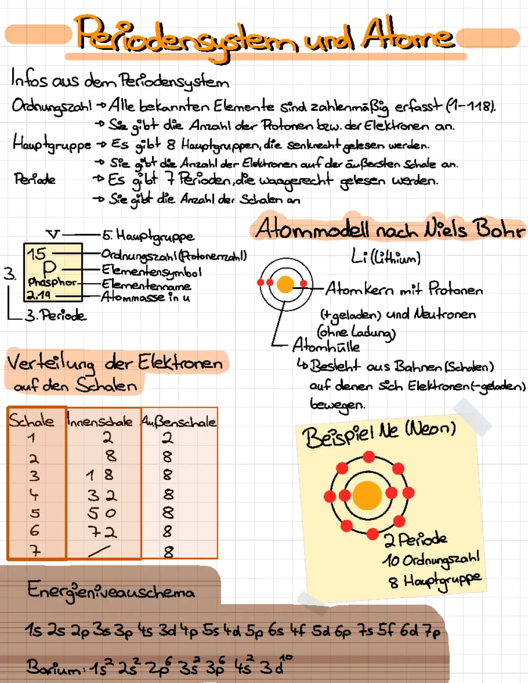 Periodensystem und Atommodell