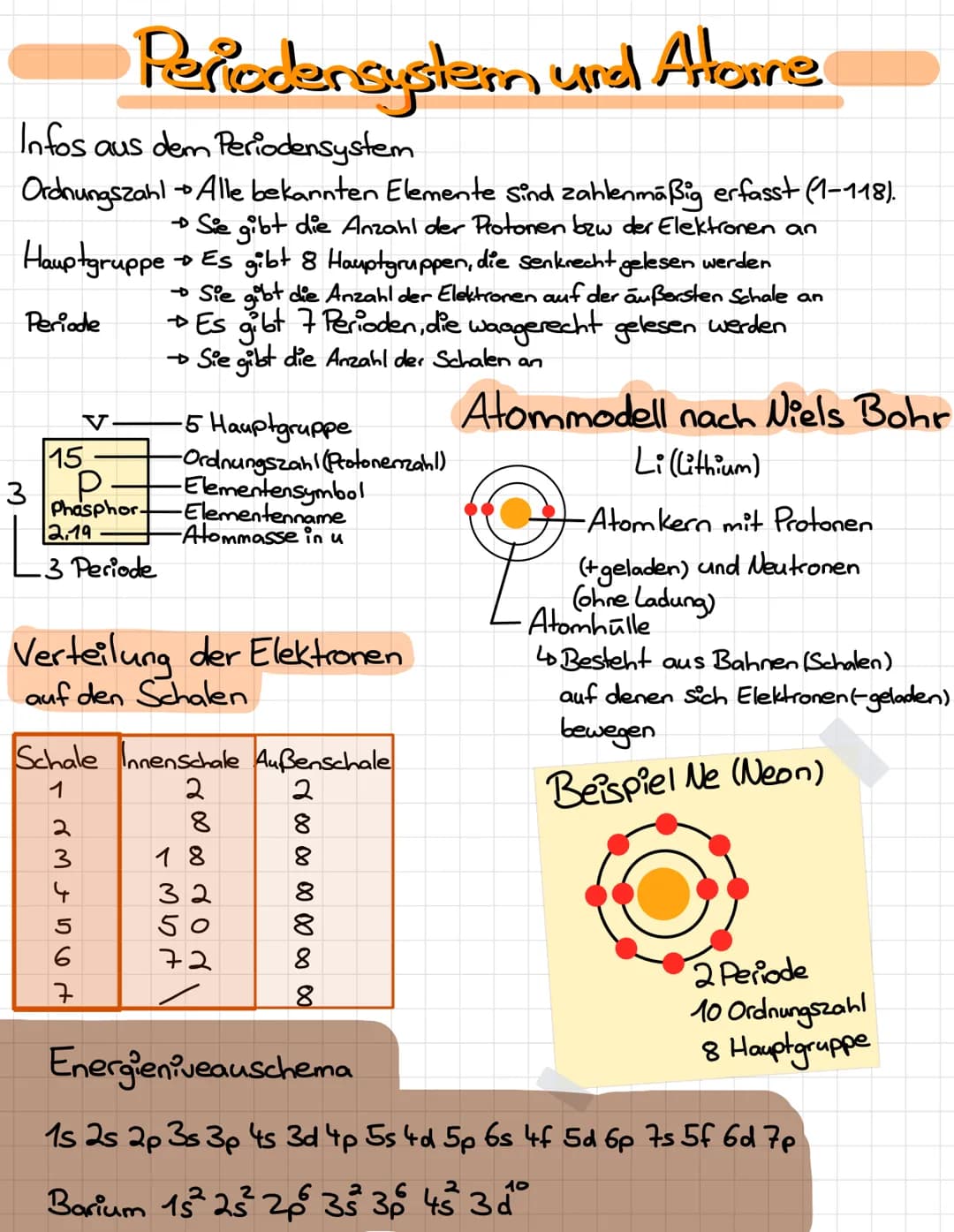 Infos aus dem Periodensystem
➜
Ordnungszahl Alle bekannten Elemente sind zahlenmäßig erfasst (1-118).
Hauptgruppe
→ Sie gibt die Anzahl der 