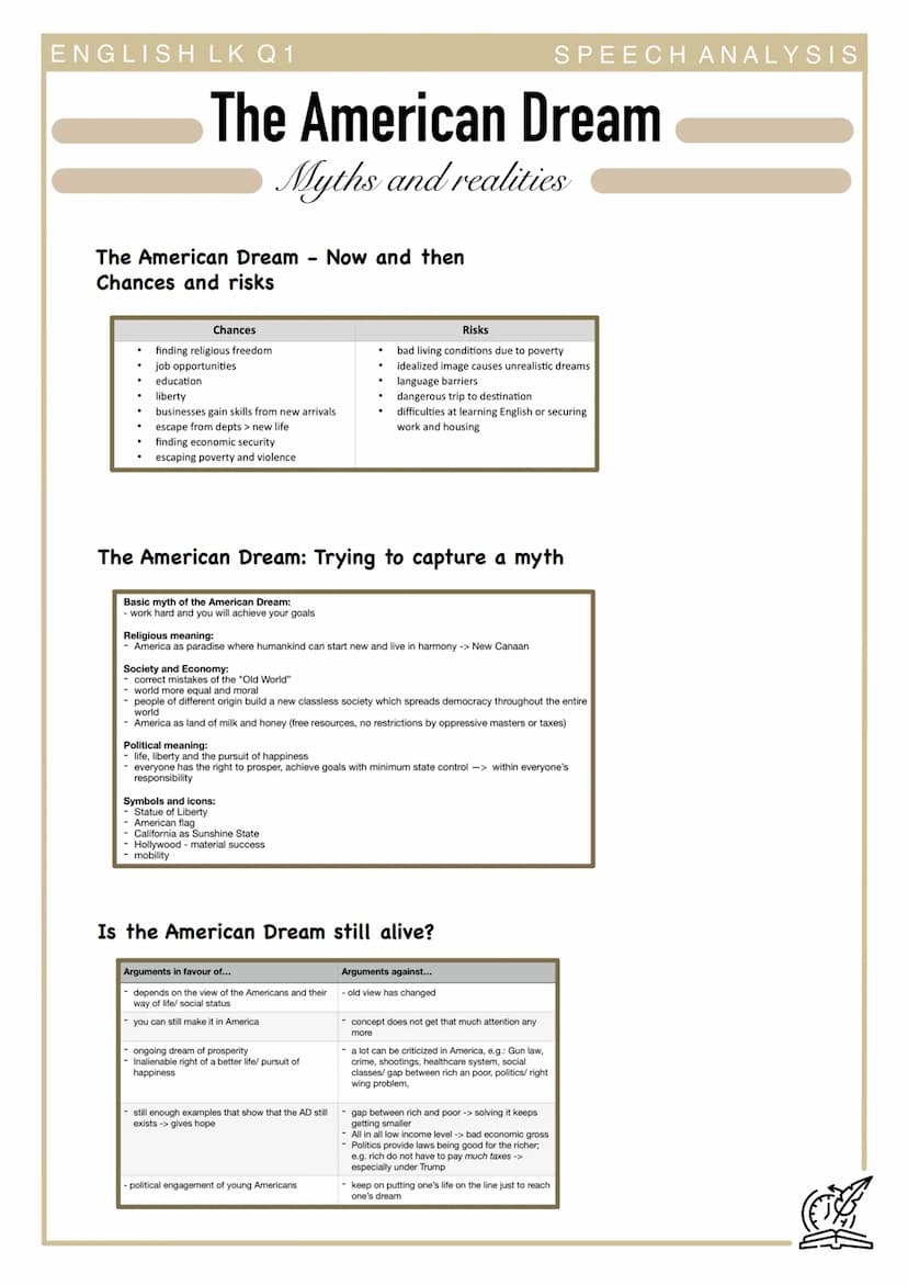 ENGLISH LK Q1
Definition
The American Dream
Myths and realities
American Dream
then
- hope for a better life.
- self-fulfillment
- personal 