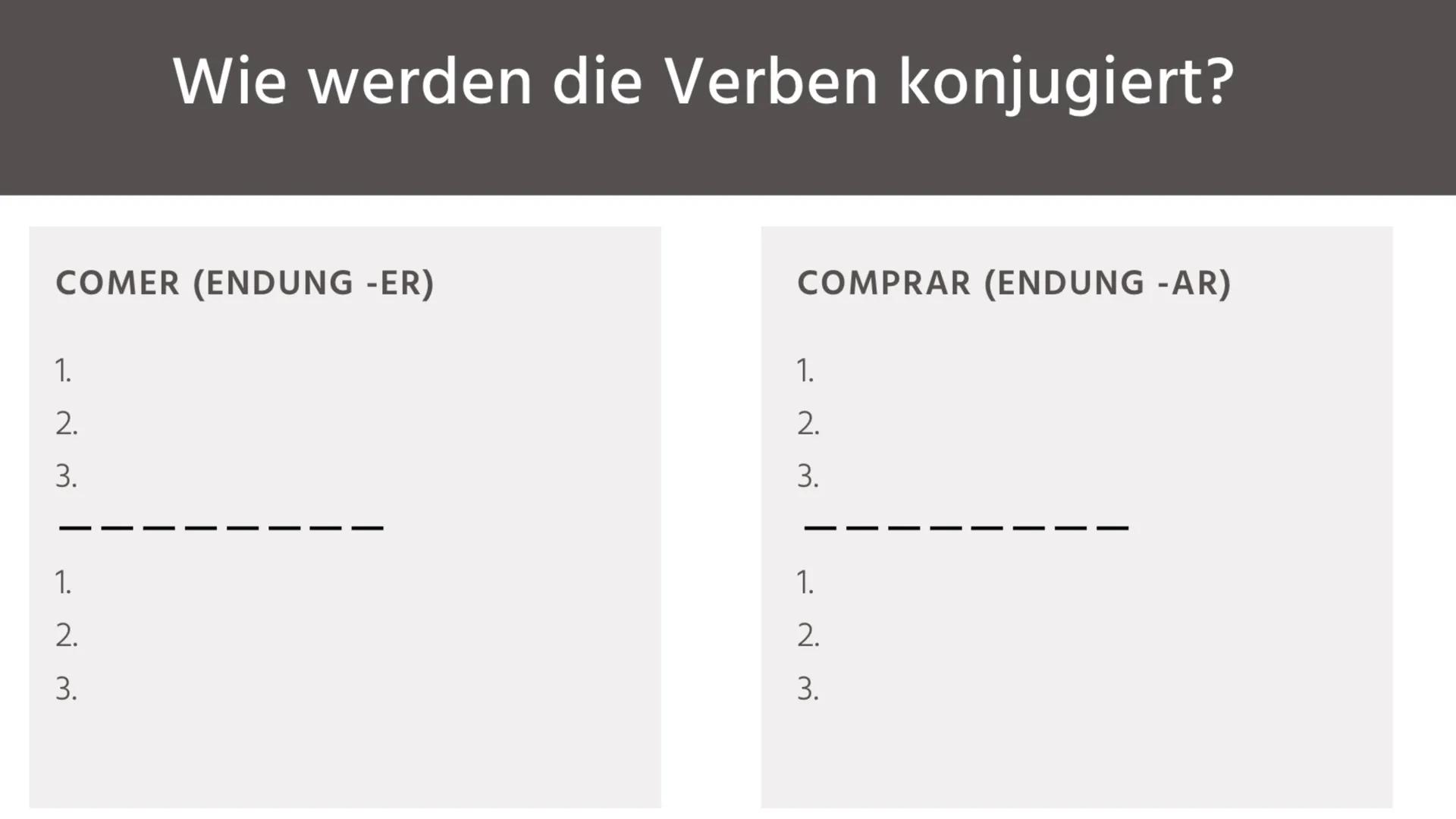 22. JUNIO 2021

El futuro simple y el condicional simple

HERR DRÖGE
SPANISCH
SCHULJAHR 20/21
ISRA DENIZ Inhaltsverzeichnis:

El futuro simp