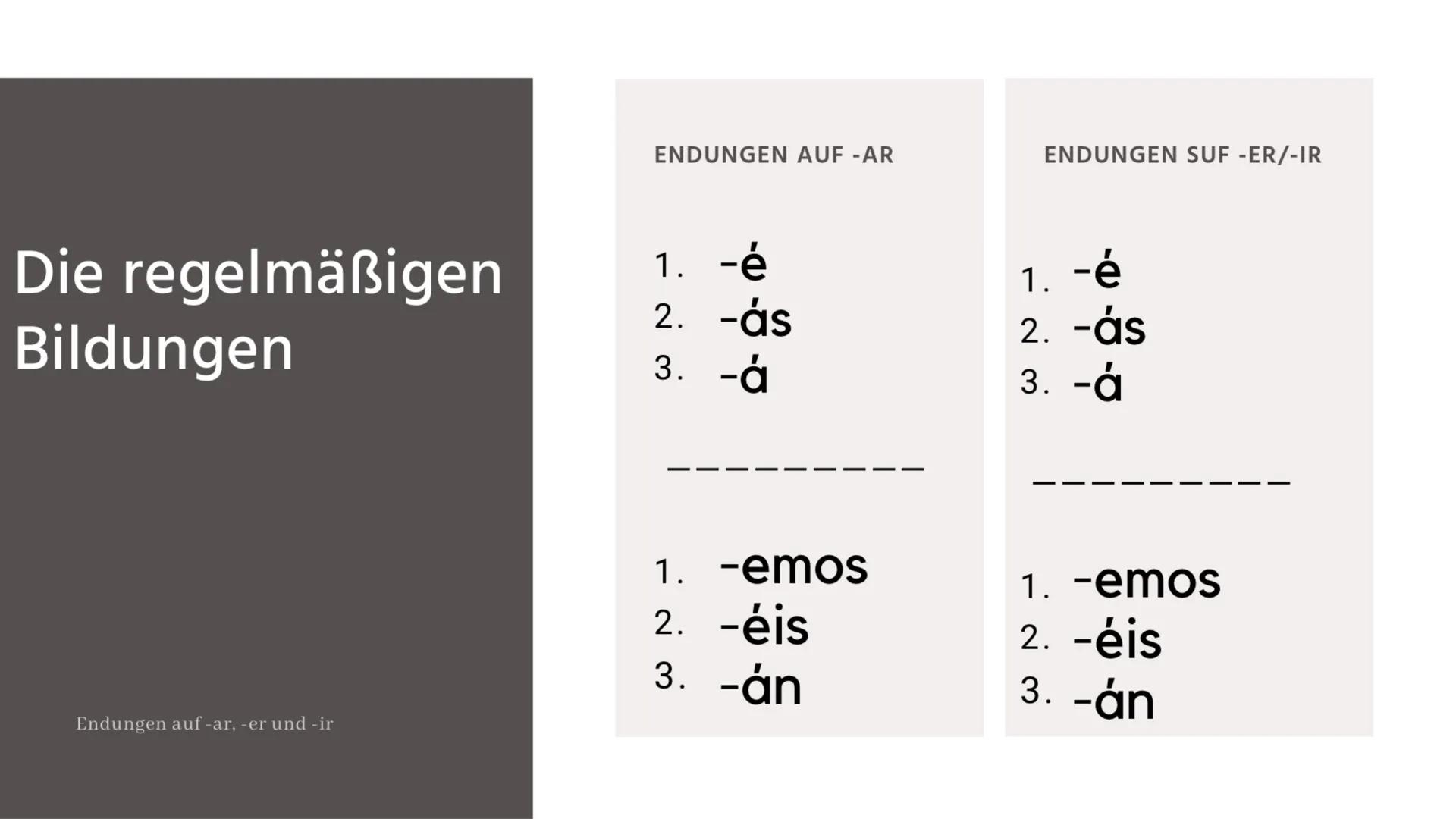 22. JUNIO 2021

El futuro simple y el condicional simple

HERR DRÖGE
SPANISCH
SCHULJAHR 20/21
ISRA DENIZ Inhaltsverzeichnis:

El futuro simp