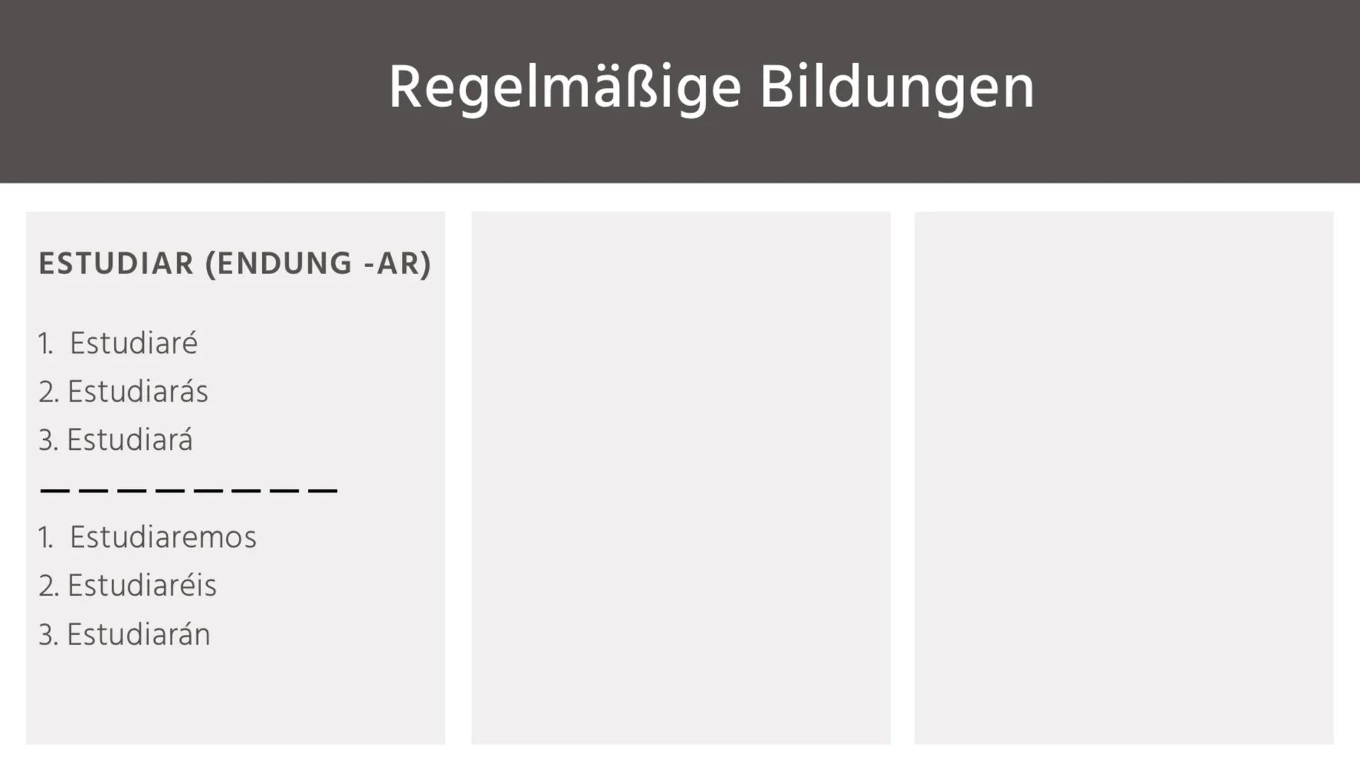 22. JUNIO 2021

El futuro simple y el condicional simple

HERR DRÖGE
SPANISCH
SCHULJAHR 20/21
ISRA DENIZ Inhaltsverzeichnis:

El futuro simp