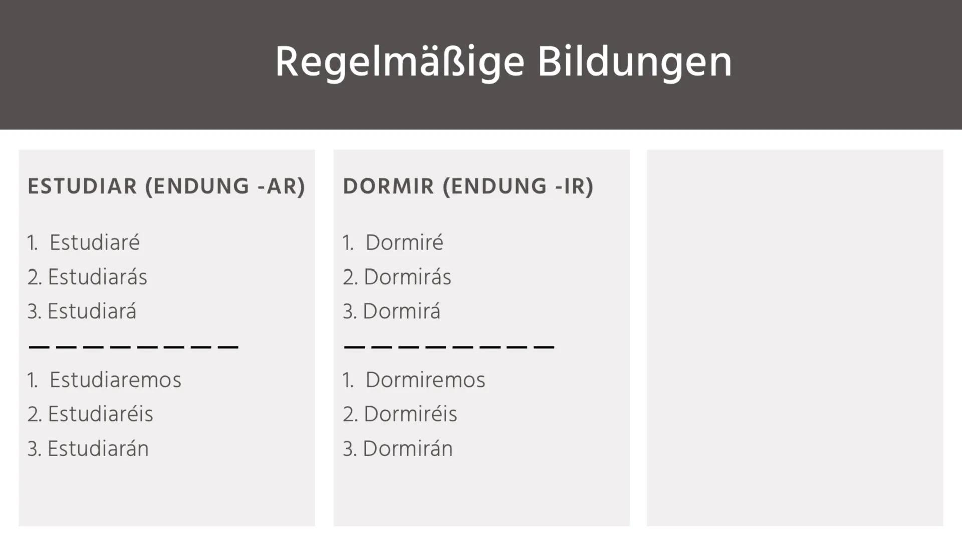 22. JUNIO 2021

El futuro simple y el condicional simple

HERR DRÖGE
SPANISCH
SCHULJAHR 20/21
ISRA DENIZ Inhaltsverzeichnis:

El futuro simp