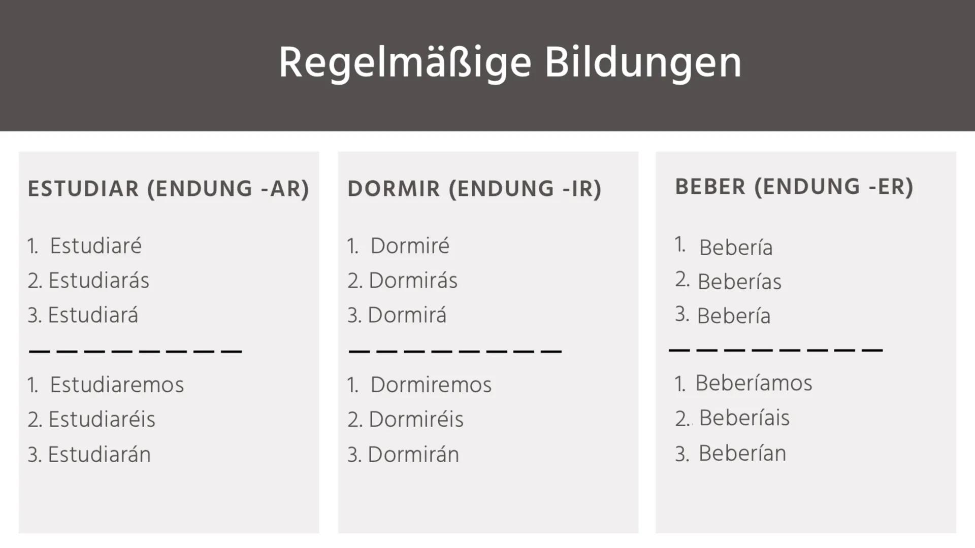 22. JUNIO 2021

El futuro simple y el condicional simple

HERR DRÖGE
SPANISCH
SCHULJAHR 20/21
ISRA DENIZ Inhaltsverzeichnis:

El futuro simp