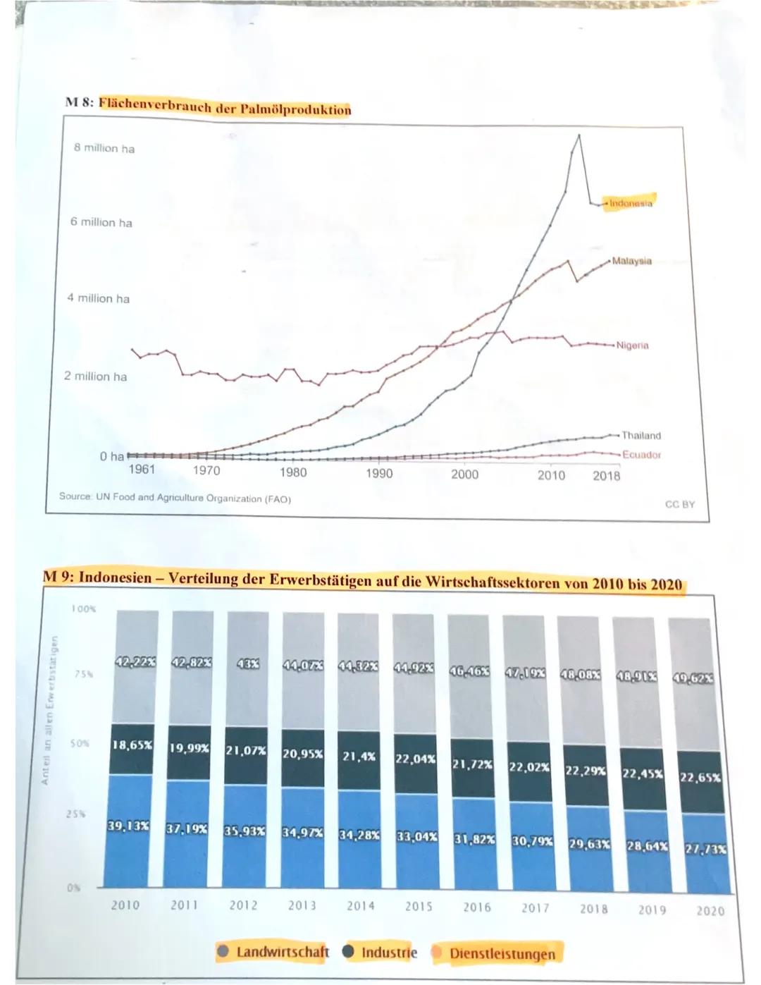 Geographie Q1 GK (SAR)
1. Klausur 21.10.22
Name:
Aufgabenstellung:
Thema: Herausforderungen und Chancen globalisierter Landwirtschaft
- Das 