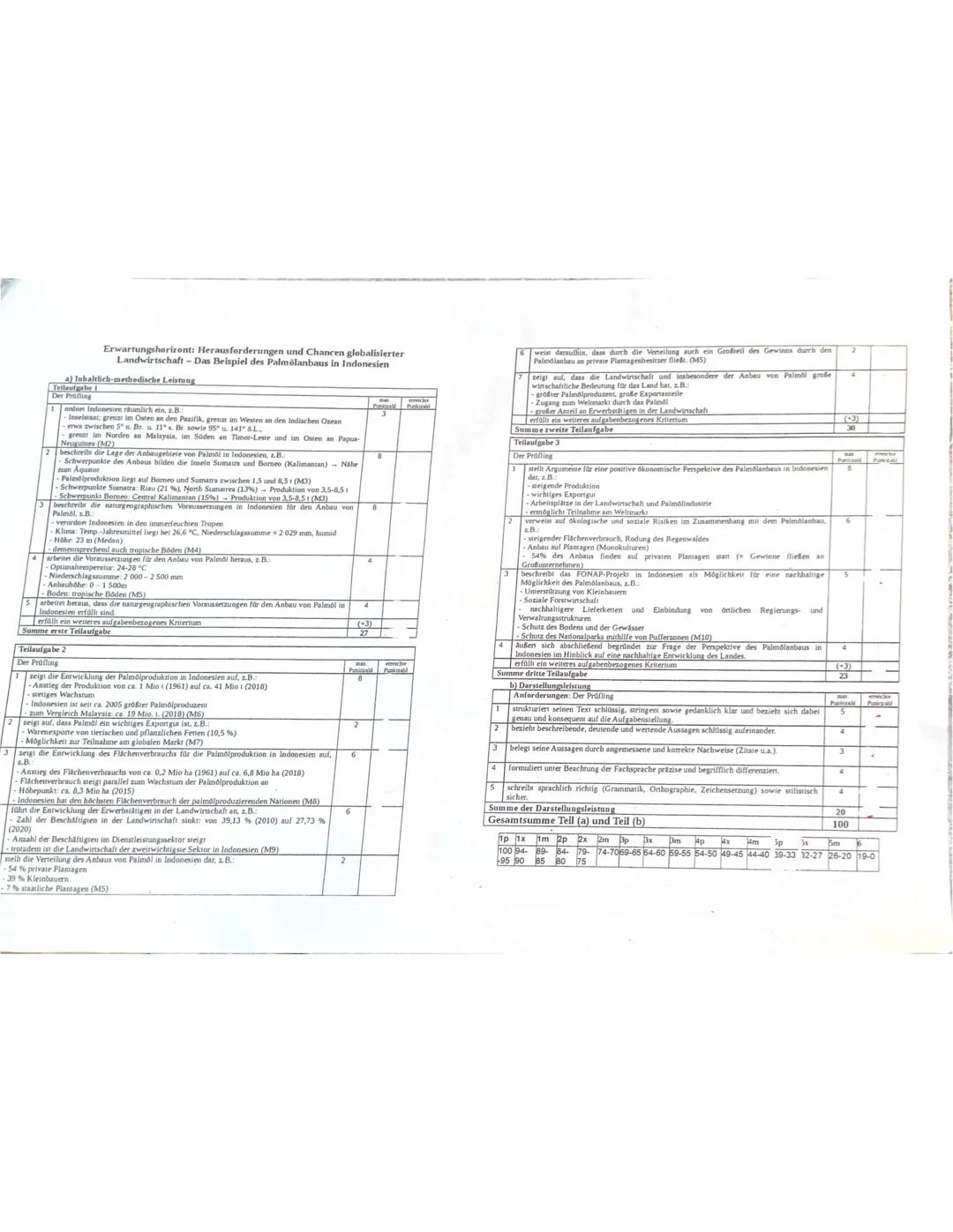 Geographie Q1 GK (SAR)
1. Klausur 21.10.22
Name:
Aufgabenstellung:
Thema: Herausforderungen und Chancen globalisierter Landwirtschaft
- Das 