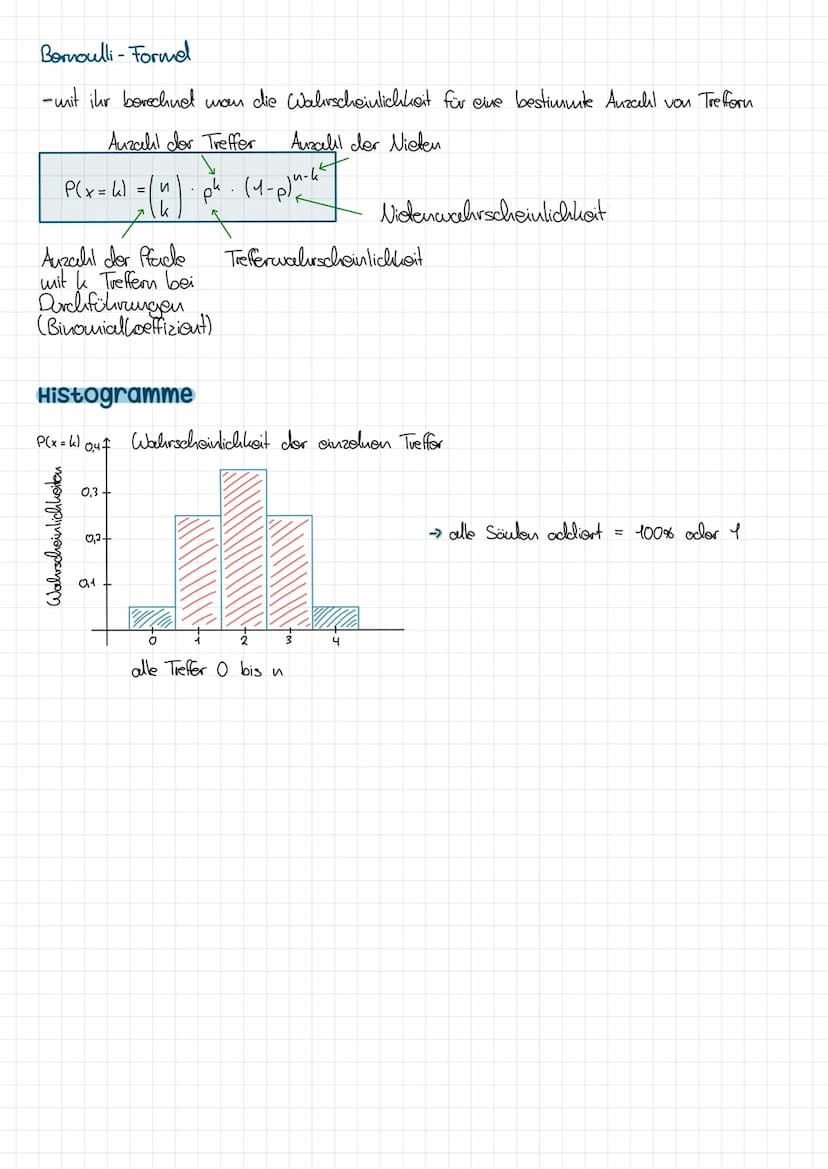 Binomialverteilung
=> Es muss eine feste Anzahl von Versuchen und eine konstante Wahrscheinlichkeit geben.
↳ wie Bernoulli-Experiment
=
N
U 