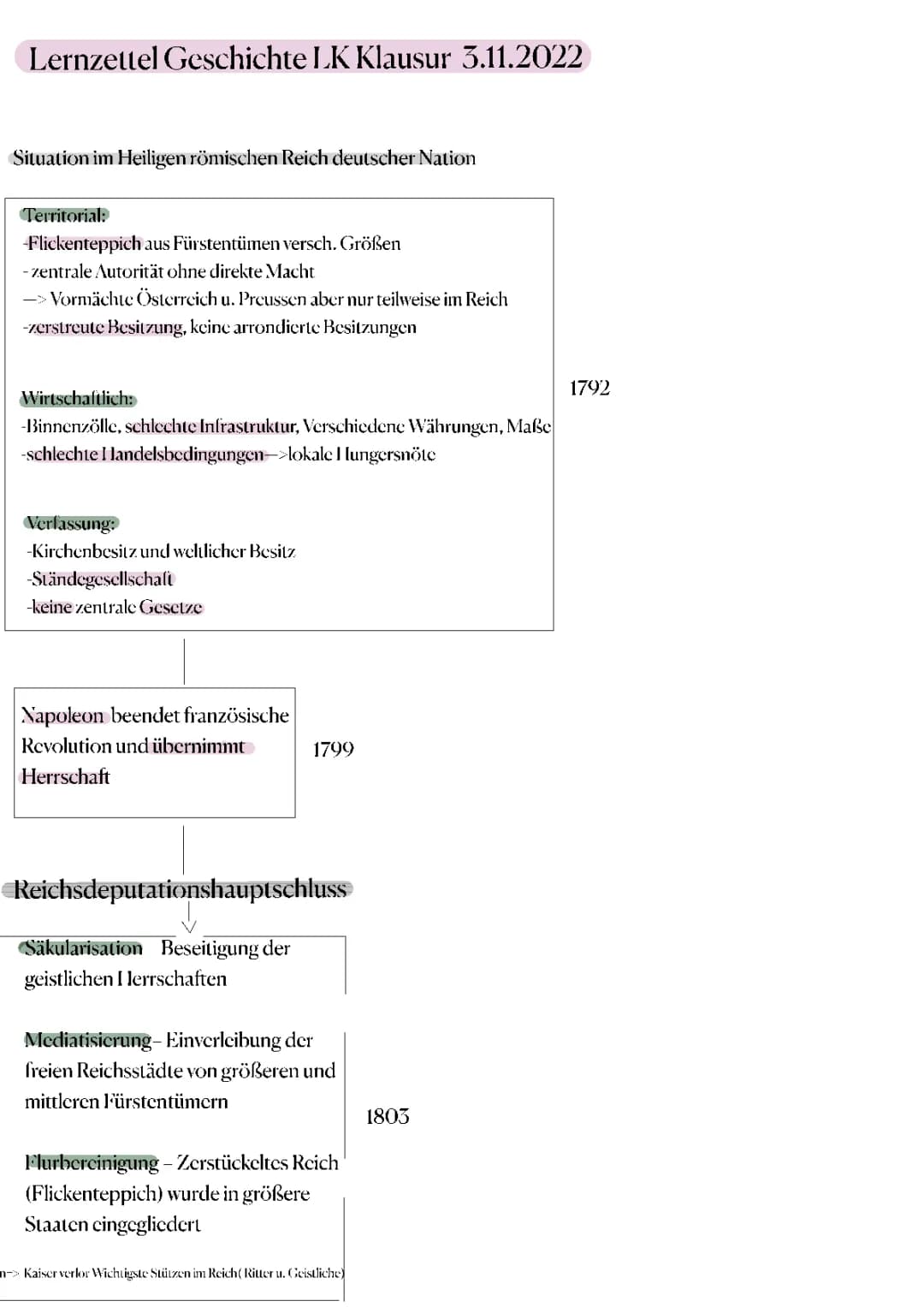 Code Civil, Rheinbund, Wiener Kongress, Karlsbäder beschlüsse
