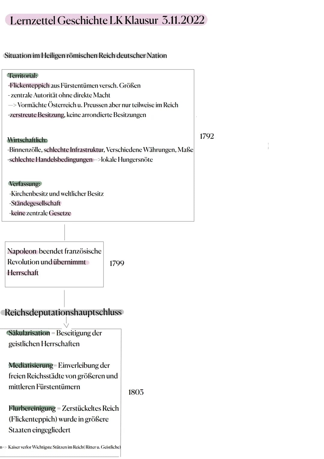 Lernzettel Geschichte LK Klausur 3.11.2022
Situation im Heiligen römischen Reich deutscher Nation
Territorial:
-Flickenteppich aus Fürstentü