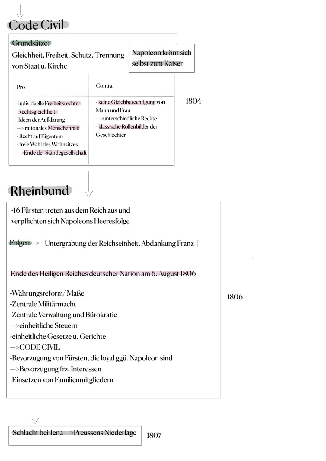 Lernzettel Geschichte LK Klausur 3.11.2022
Situation im Heiligen römischen Reich deutscher Nation
Territorial:
-Flickenteppich aus Fürstentü