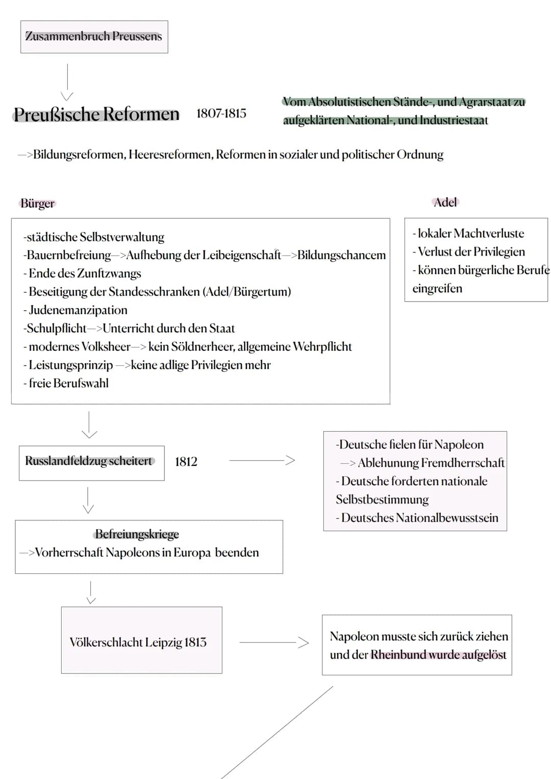 Lernzettel Geschichte LK Klausur 3.11.2022
Situation im Heiligen römischen Reich deutscher Nation
Territorial:
-Flickenteppich aus Fürstentü