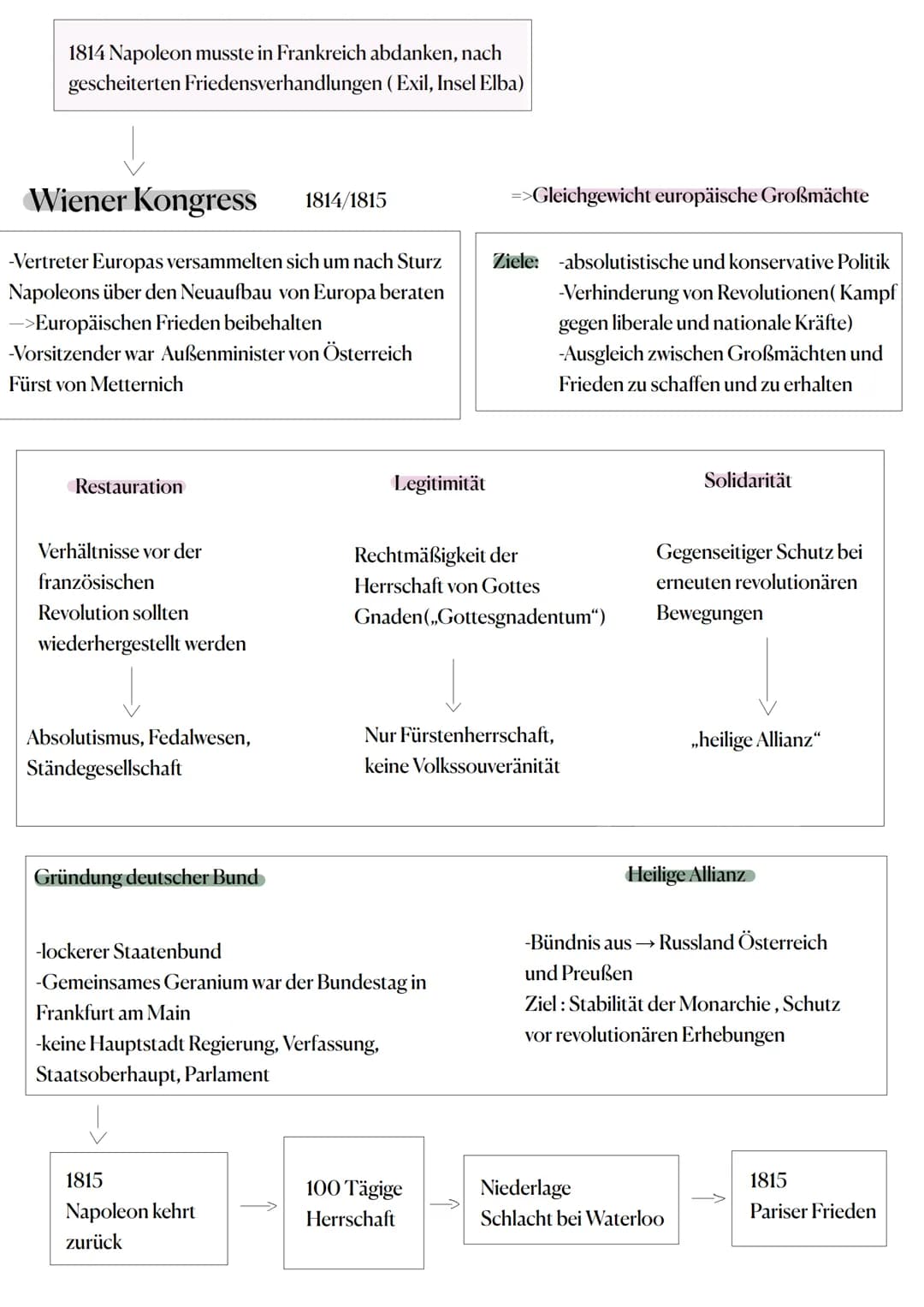 Lernzettel Geschichte LK Klausur 3.11.2022
Situation im Heiligen römischen Reich deutscher Nation
Territorial:
-Flickenteppich aus Fürstentü