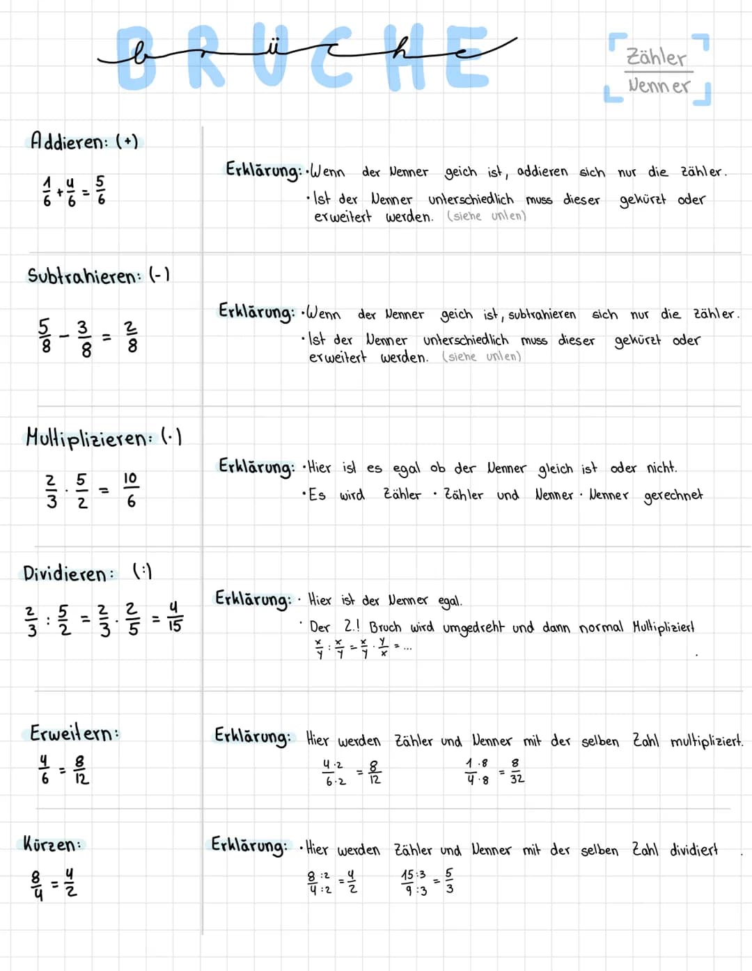 Addieren: (+)
u
5
1+ 4 = 1
Subtrahieren: (-)
8
NIM
-
Multiplizieren: (-)
4
6
8
8
3 2
5
=
له اما
Erweitern:
0015
JIN
Dividieren (:)
22
3 : 2 