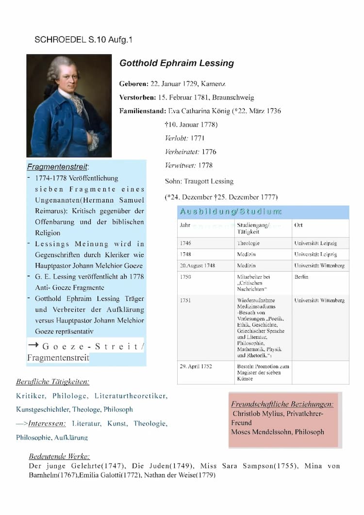 Know Lessing Steckbrief/Charakterisierung thumbnail