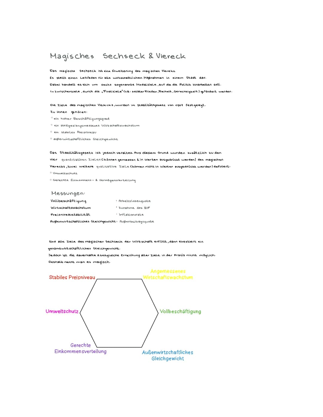 POWI
Themen Arbeit Nr.1 Q2:
• Konjunktur
magisches Sechseck
Nachfrage orientierung
Angebotsorientierung Konjunktur
Definition
Konjunkturschw