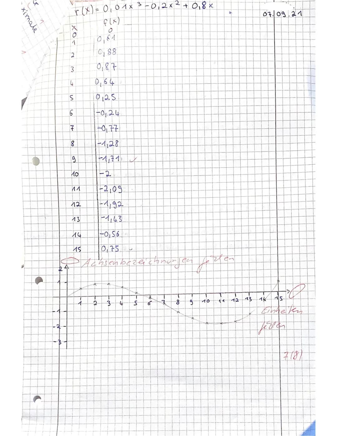BBZ Rendsburg-
Eckernförde
Schuhmacher
Name:
& №.
Mathematik
01
Klassenarbeit 1 OHiMi max. 30 Minuten
Aufgabe 1: Ordnen Sie die Graphen der 