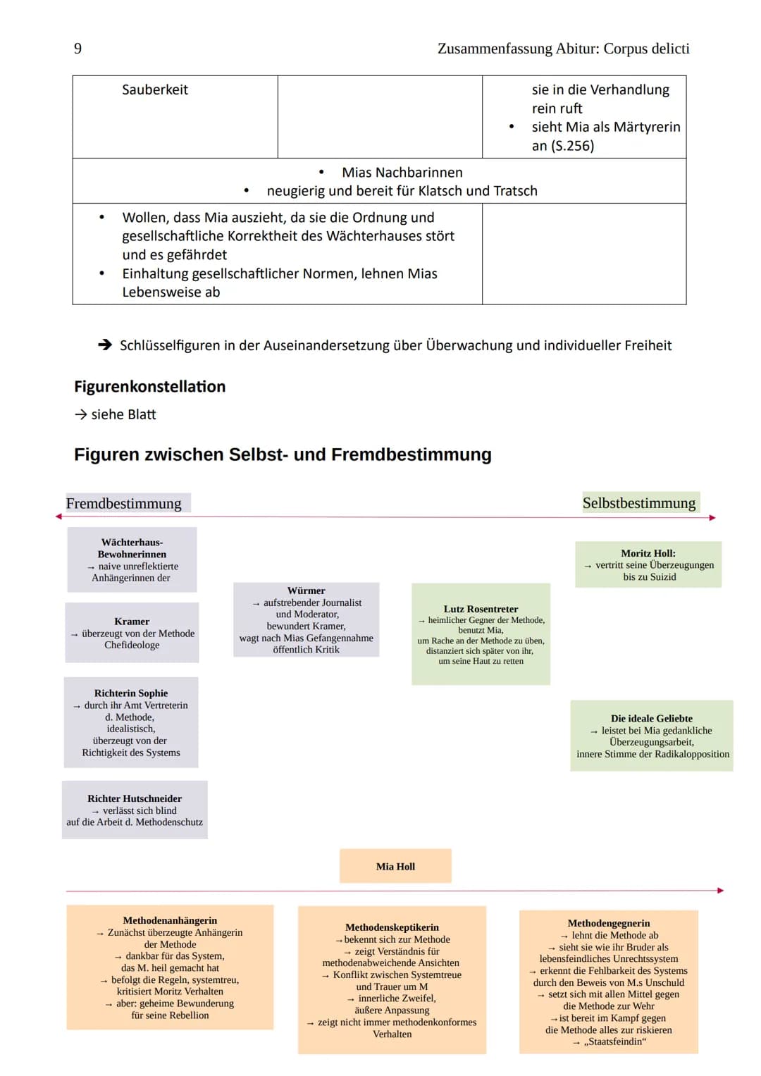1
Abitur Corpus delicti
Zusammenfassung Corpus delicti
Werkdaten
1
Autorin:
Erscheinungsjahr:
Gattung:
Epoche:
2
Zusammenfassung
→ siehe Bla