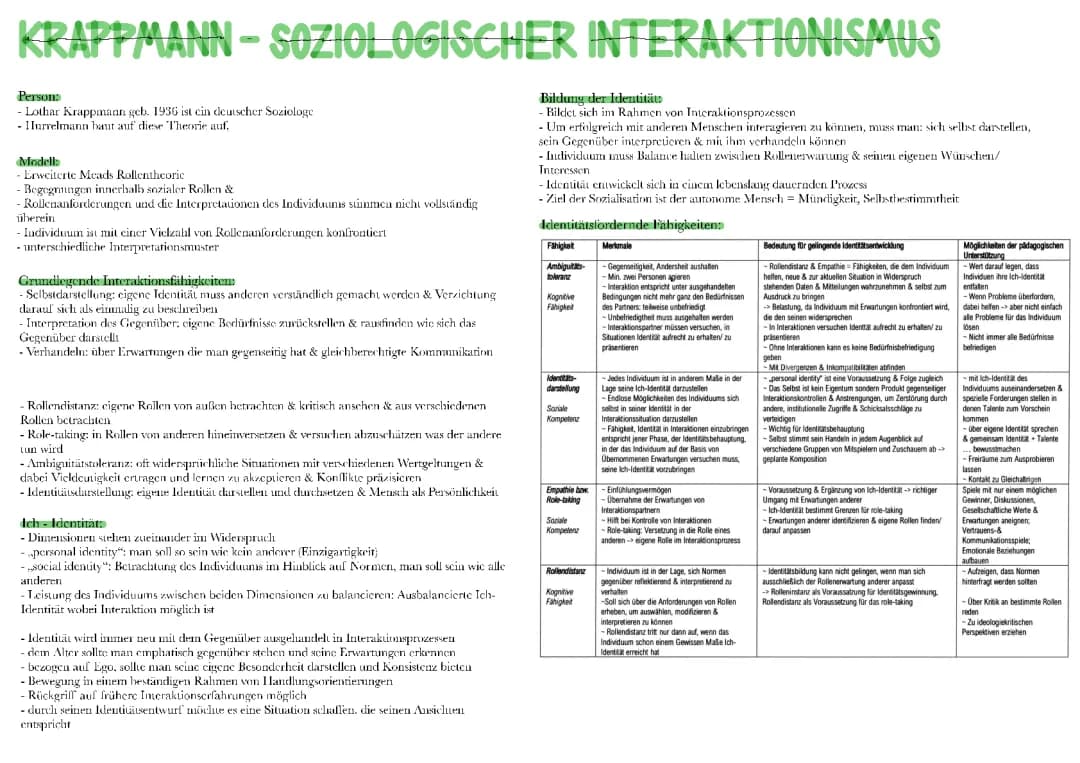 Lothar Krappmann - Soziologischer Interaktionismus