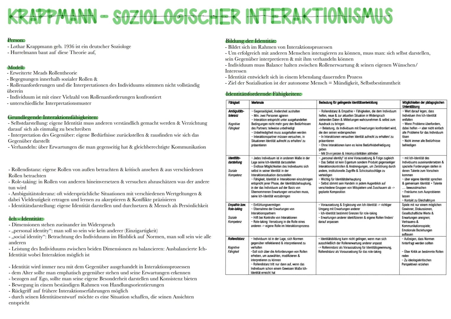 KRAPPMANN-SOZIOLOGISCHER INTERAKTIONISMUS
Person:
- Lothar Krappmann geb. 1936 ist ein deutscher Soziologe
- Hurrelmann baut auf diese Theor