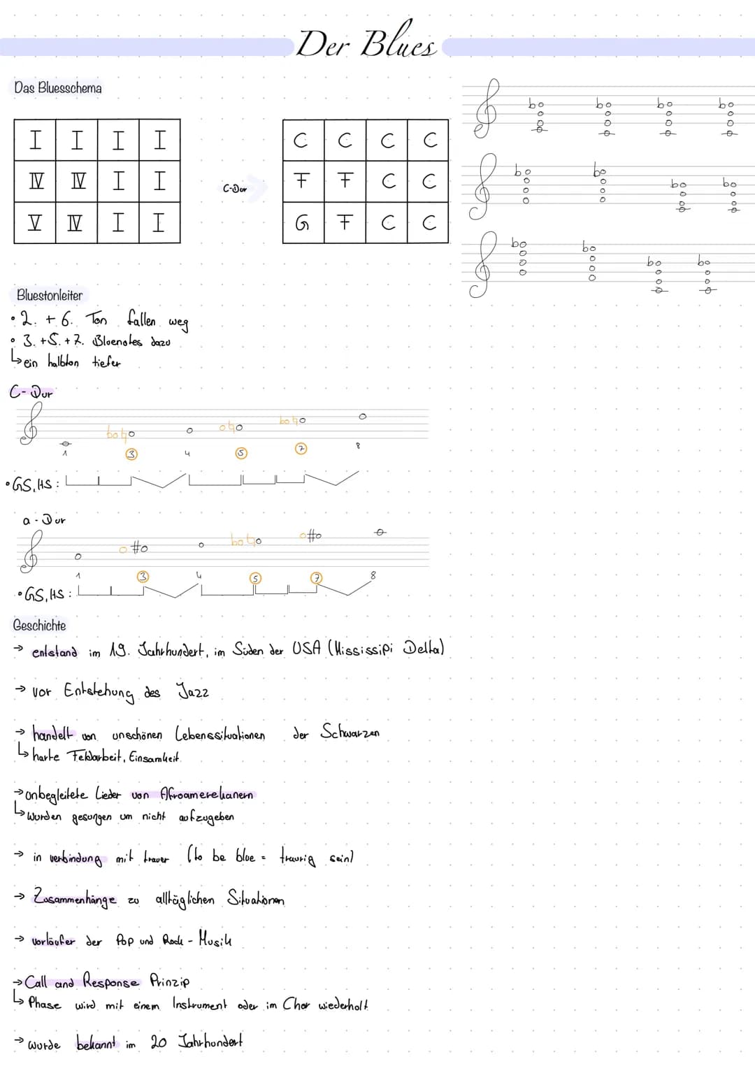 Das Bluesschema
HEN
I III
C- Dur
S
V V III
Bluestonleiter
•2. + 6. Ton
fallen.
• 3. +S.+7. Bluenotes dazu
Lein halbton tiefer
•GS, HS:
^
a -