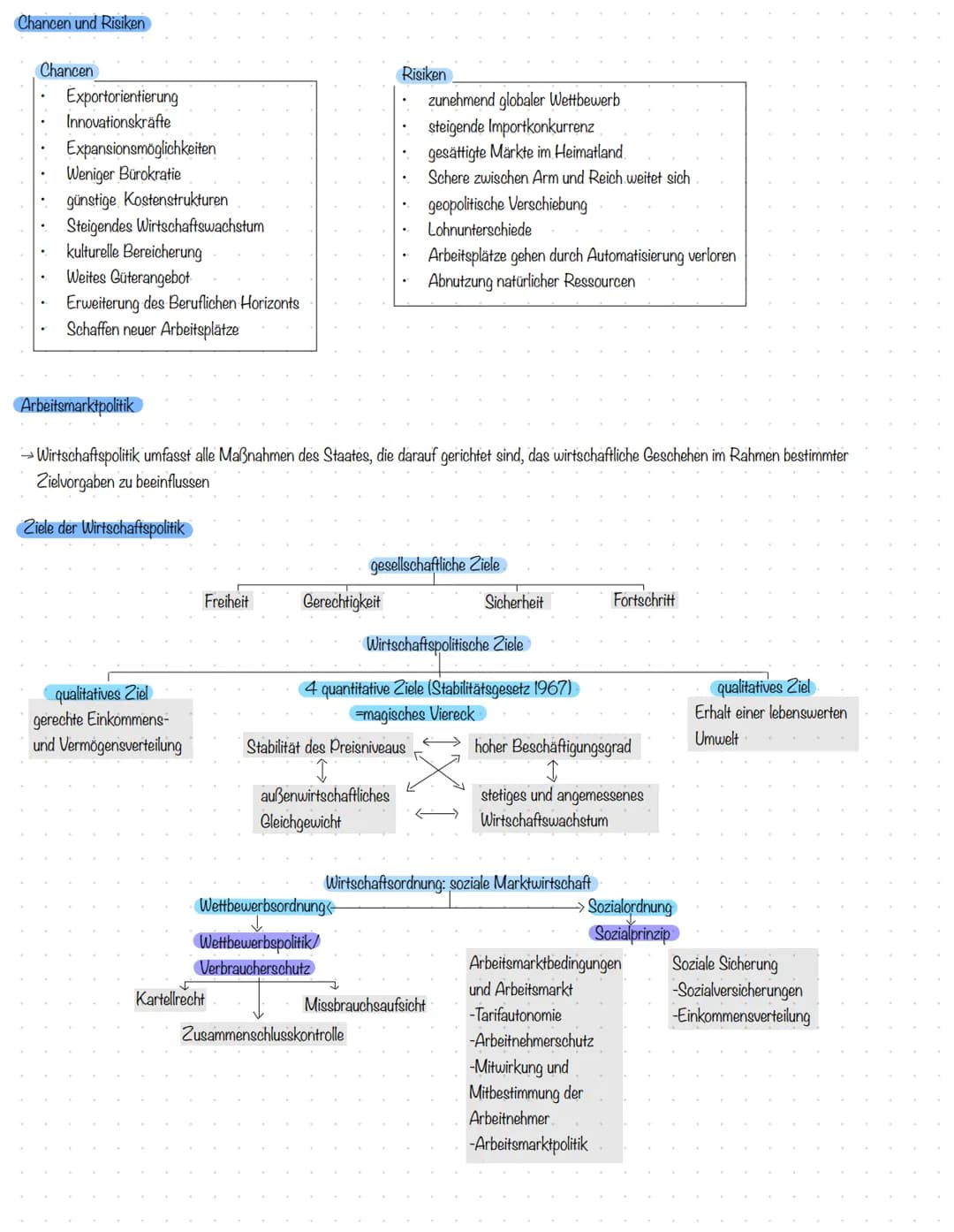 Betriebs-und Volkswirtschaft Marketinglandkarte
SWOT Analyse
Positionierungsstrategien
Produktpolitik
-Produktvariation
Kontrolle des Werbee