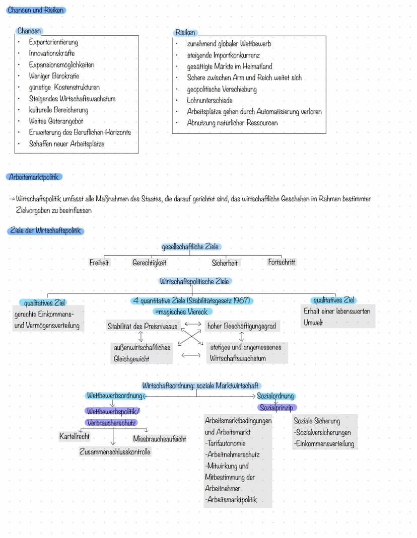 Betriebs-und Volkswirtschaft Marketinglandkarte
SWOT Analyse
Positionierungsstrategien
Produktpolitik
-Produktvariation
Kontrolle des Werbee