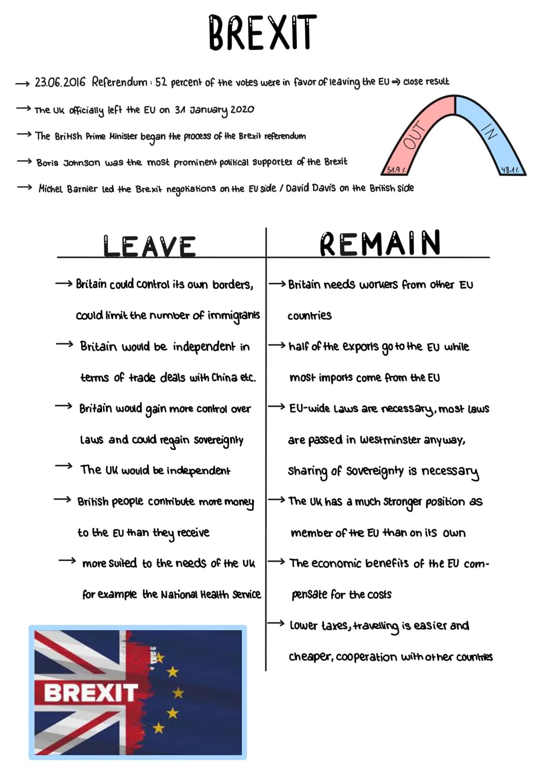→ 23.06.2016 Referendum: 52 percent of the votes were in favor of leaving the EU => close result
→The UK officially left the EU on 31 Januar