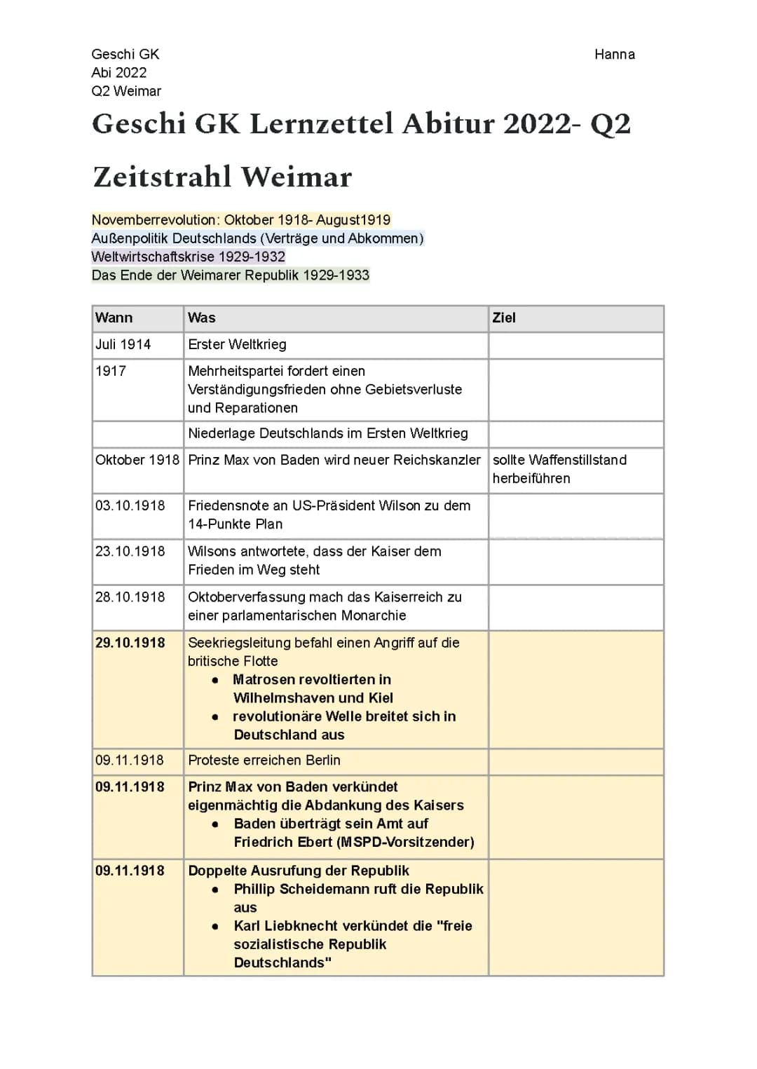 Weimarer Republik Zeitstrahl
