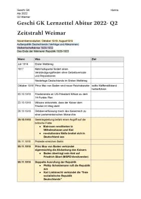 Know Weimarer Republik Zeitstrahl thumbnail
