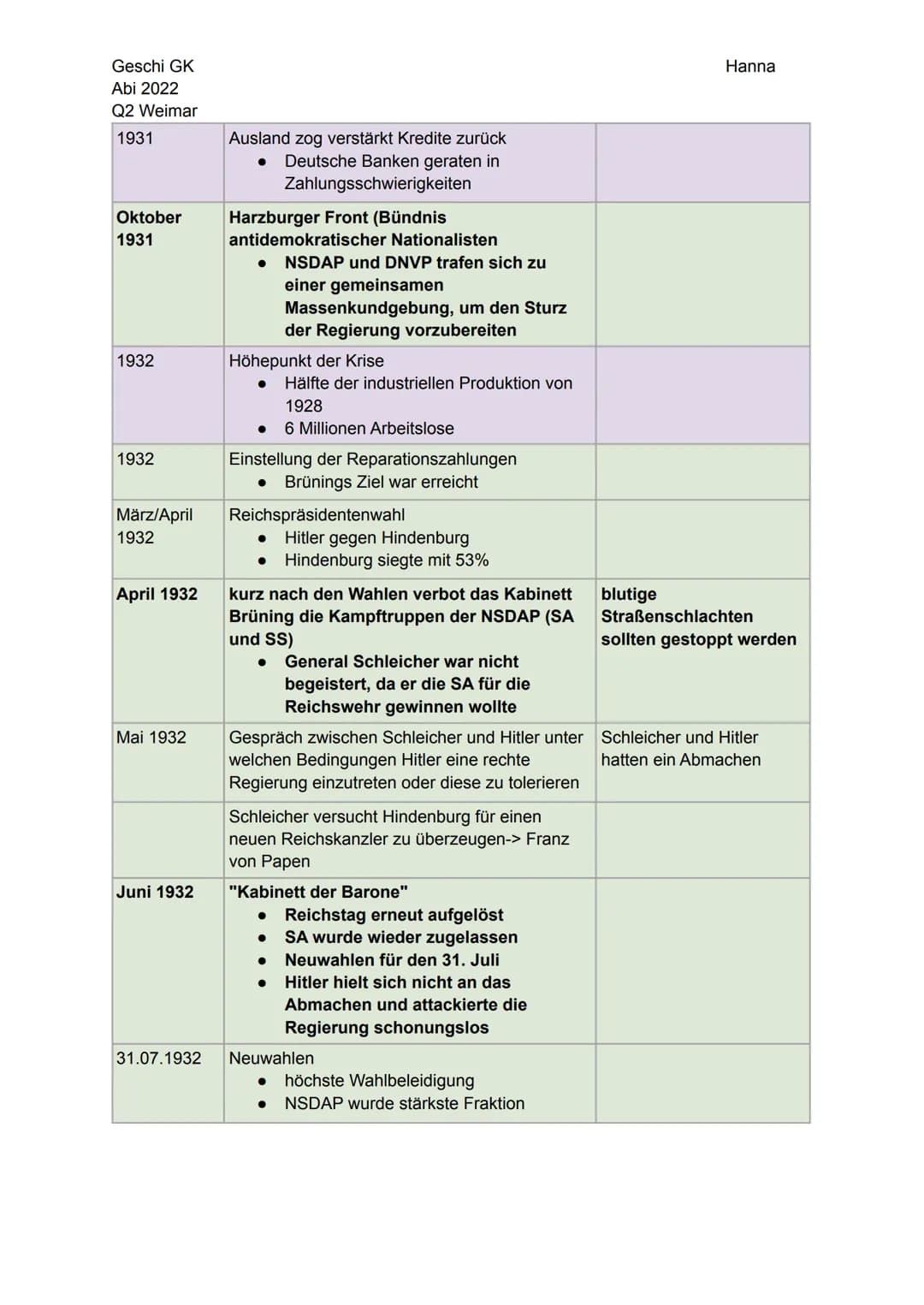 Geschi GK
Abi 2022
Q2 Weimar
Geschi GK Lernzettel Abitur 2022- Q2
Zeitstrahl Weimar
Novemberrevolution: Oktober 1918- August 1919
Außenpolit