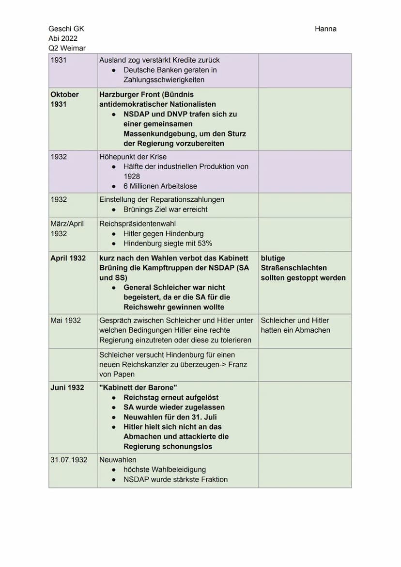 Geschi GK
Abi 2022
Q2 Weimar
Geschi GK Lernzettel Abitur 2022- Q2
Zeitstrahl Weimar
Novemberrevolution: Oktober 1918- August 1919
Außenpolit