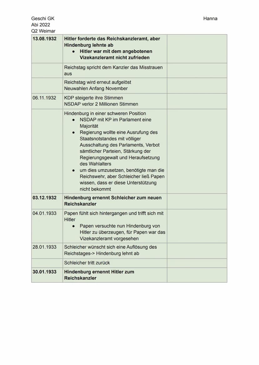 Geschi GK
Abi 2022
Q2 Weimar
Geschi GK Lernzettel Abitur 2022- Q2
Zeitstrahl Weimar
Novemberrevolution: Oktober 1918- August 1919
Außenpolit