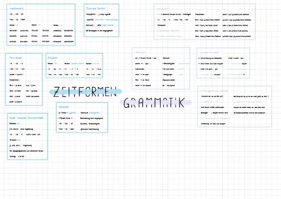 Know Passé Composé, La mise en relief, Imparfait etc. thumbnail