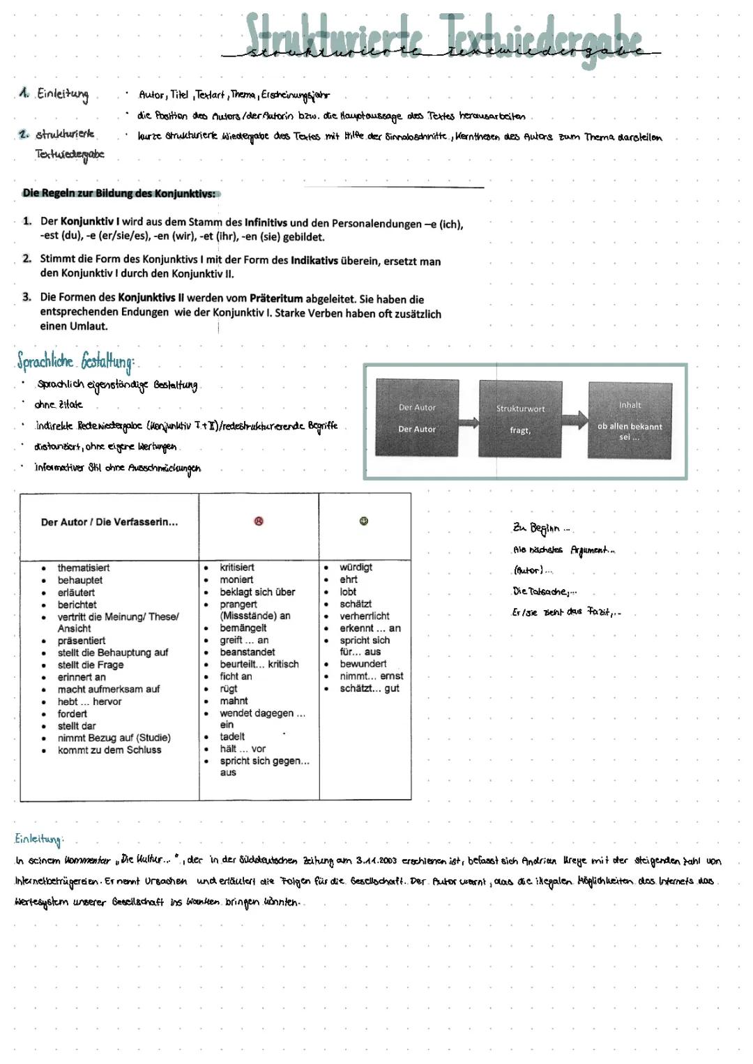 Strukturierte Textwiedergabe