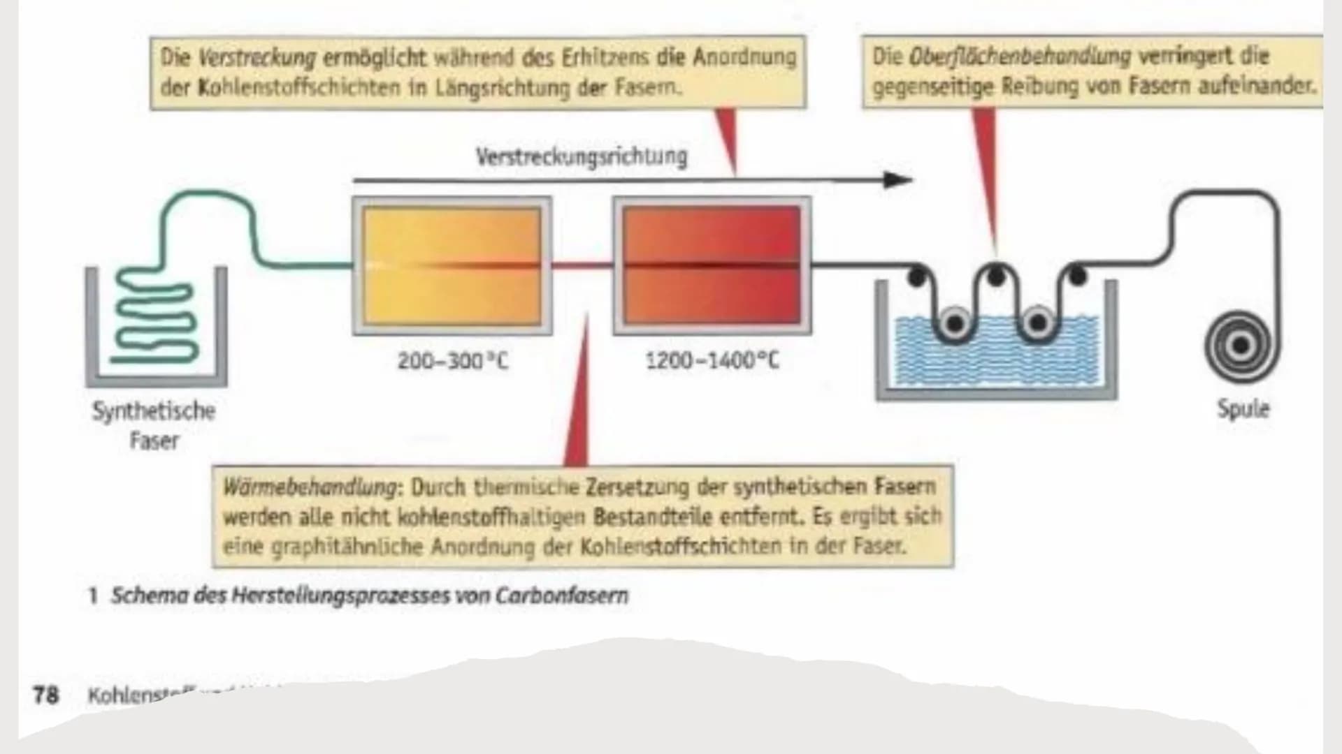 Ksenia & Chiara
Carbonfasern Inhaltsverzeichnis
●
●
●
Allgemein
Struktur
Herstellung
Gebrauch und Vorkommen Allgemein
K
ir
k
D
10 μm Allgeme