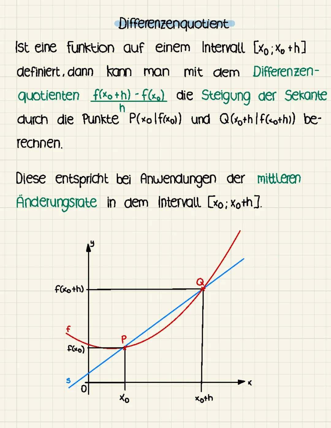 Mittlere Änderungsrate 