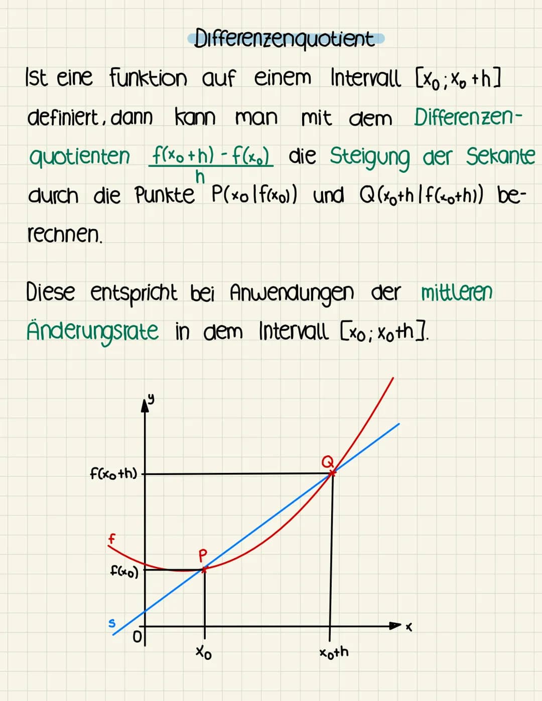 Differenzenquotient
Ist eine funktion auf einem Intervall [xo; % +h]
definiert, dann kann man mit dem Differenzen -
quotienten f(xo+h)-f(x) 