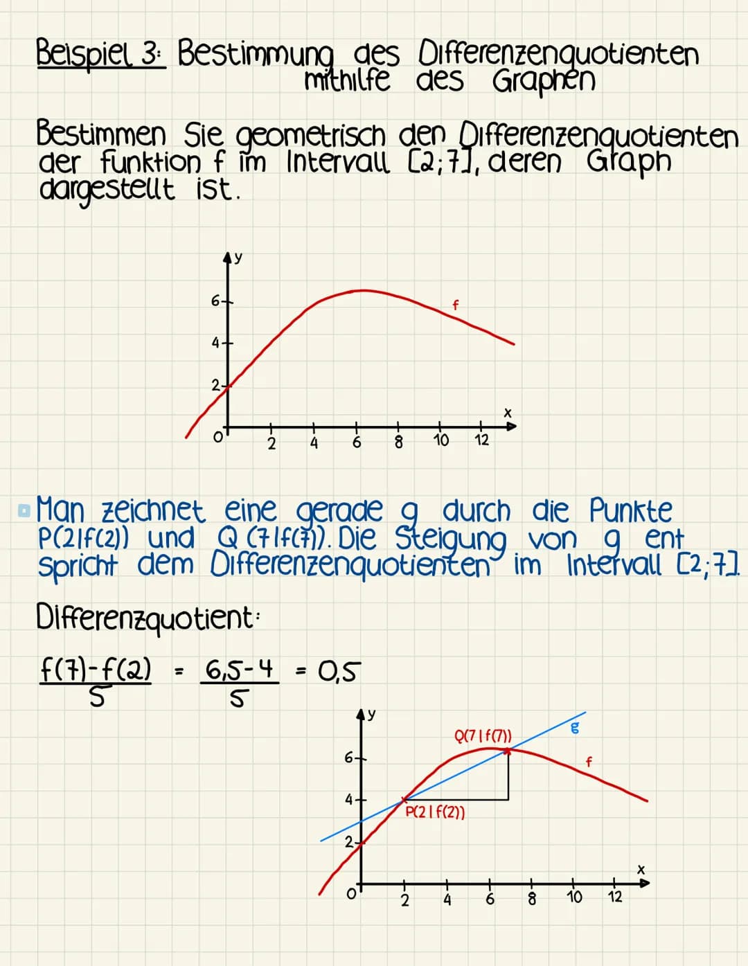 Differenzenquotient
Ist eine funktion auf einem Intervall [xo; % +h]
definiert, dann kann man mit dem Differenzen -
quotienten f(xo+h)-f(x) 